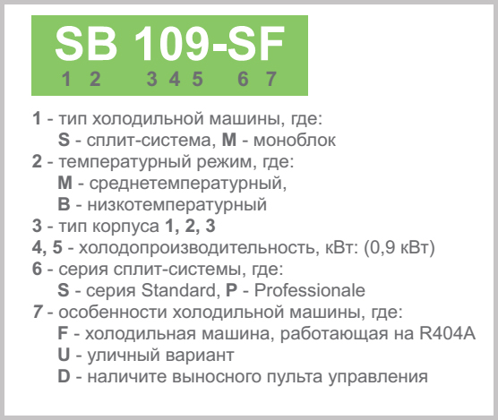 Cплит-системы Polair - расшифровка