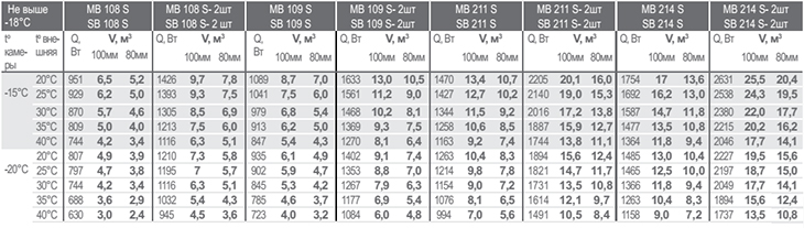 Таблица подбора сплит-систем и моноблоков POLAIR