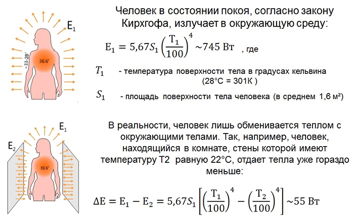 Инфракрасные панели Эффитерм - принцип работы Инфракрасные панели Эффитерм - принцип работы