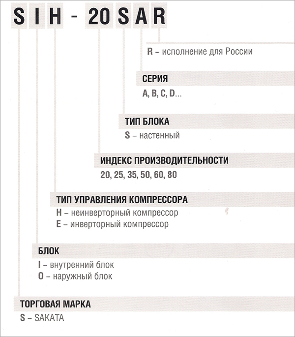 кондиционер Sakata аббревиатура кондиционер Sakata аббревиатура